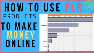 How to Use PLR Products to Make Money Online