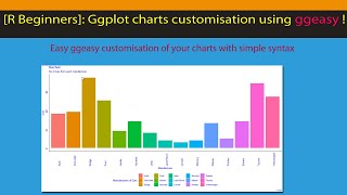 [R Beginners]  GGEASY package allows easier GGPLOT chart customisation. A great learning tool