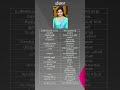 Meena Meena Durairaj மீனா Indian Actress