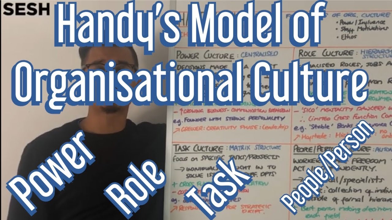 Classification of company cultures (power, role, task, person) - Handy's Model of Org Culture