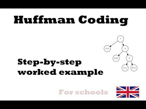 image-What is Huffman coding example?