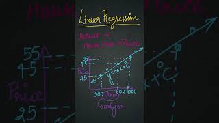 Linear Regression in 2 Minutes 🔥 #ai #learning