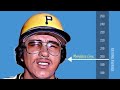 what's a Mendoza Line in baseball?