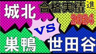 世田谷学園・城北・巣鴨の大学進学実績を比較の動画サムネイル