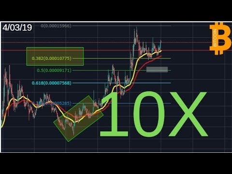 ALT DAILY UPDATE: STRONG ALT REBOUND: RIPPLE XRP TO TAKE OVER...