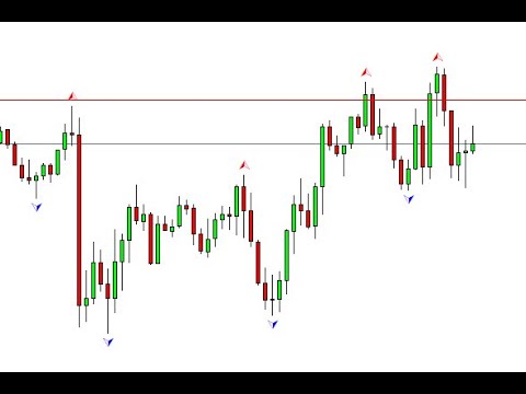 Video Support Resistance Risk Management MT5