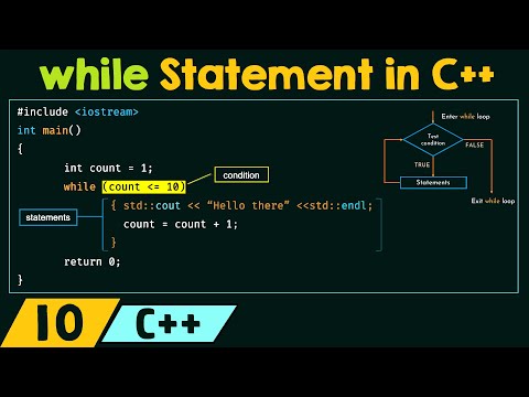 The while Statement in C