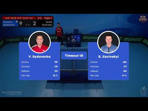 19:00 Yaroslav Sydorenko (3:2) Serhii Zavinskyi  West 3 WIN CUP 23.10.2022 | TABLE TENNIS WINCUP