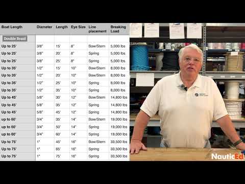 Complete Dock Line Guide: Size, Lengths, Chafe Protection & Setup