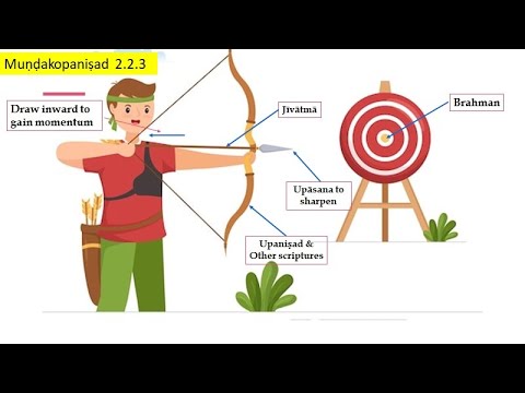 Mundakopanishad Session 26 Mantras (2.2.3 - 2.2.4) Apr 30 2023