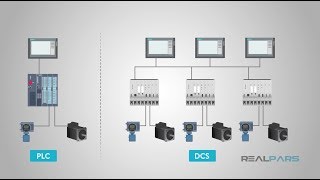 What is the Difference Between PLC and DCS?