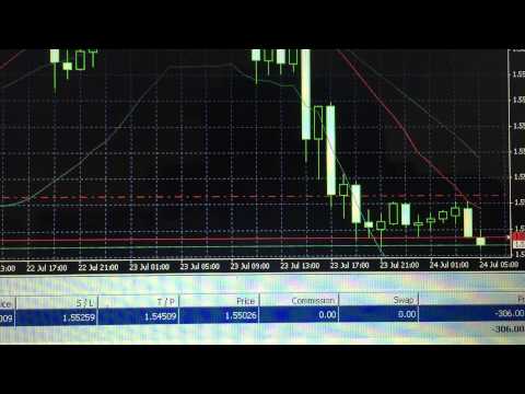 Live Forex Course Trade Taken on 24th July 2015