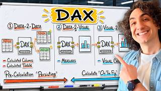 Introduction to DAX: Visually Explained | Power BI Course 27