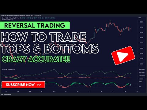 CRAZY Accurate Reversal Strategy!