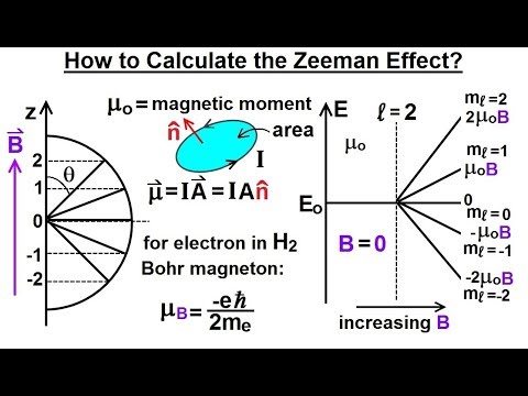 Physics Ch 66 5 Quantum Mechanics The Hydrogen Atom 1 of 78 The Rutherford Experiment
