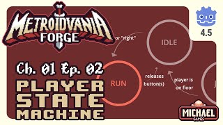 📖01 ‣ 📼02 ‣ Player State Machine ‣ Metroidvania Forge Godot 4 Tutorial Series