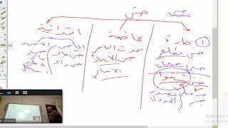 صورة ملحة الإعراب (8) ( باب الحرف)