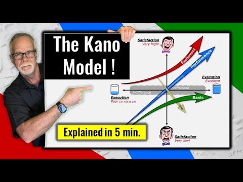 The Kano Model