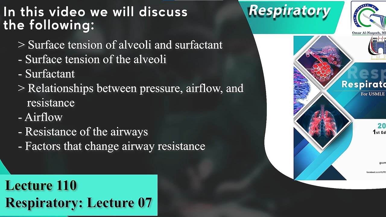 Surface tension of alveoli || Surfactant || Relationships between pressure, airflow, and resistance