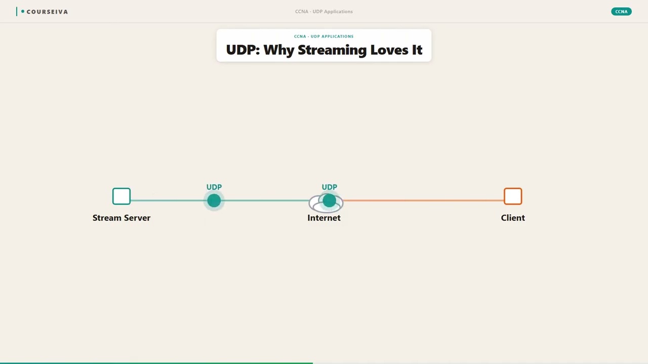TCP vs UDP — video thumbnail