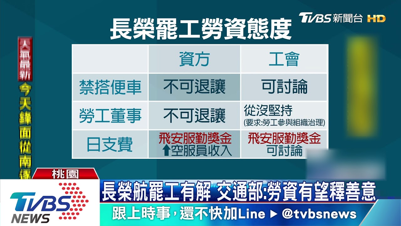 長榮航罷工有解 交通部:勞資有望釋善意