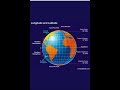 Longitude and latitude work #longitude #latitude