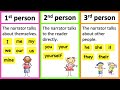POINT OF VIEW 🤔| First person, Second person & Third person | Learn with examples | Types of stories