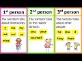POINT OF VIEW 🤔| First person, Second person & Third person | Learn with examples | Types of stories
