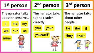 POINT OF VIEW 🤔| First person, Second person & Third person | Learn with examples | Types of stories