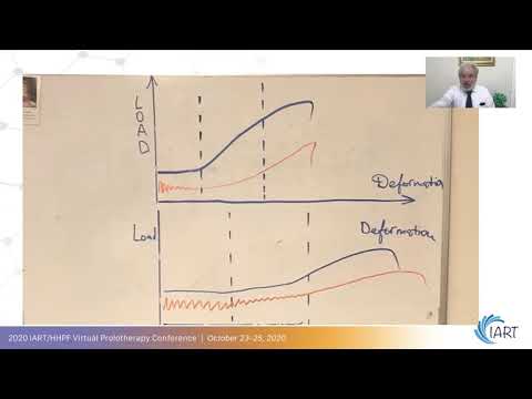 Biotensegrity and Orthopaedic Medicine