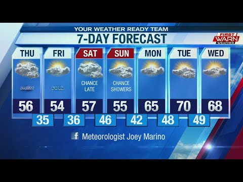 Weather Forecast, October 1st, 2020