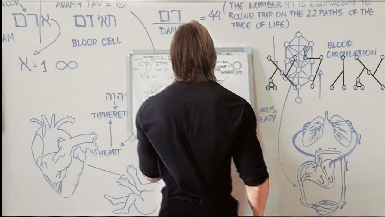 Mistérios Inimagináveis Da Cabalá