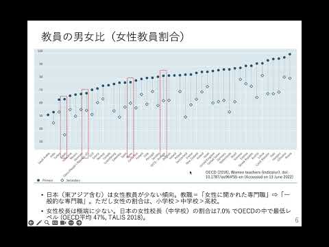 第36回それはかなう夢講座「データでみる日本の教員の現在」