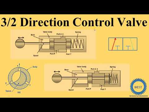 3/2 Direction Control Valves - 3/2 DCV