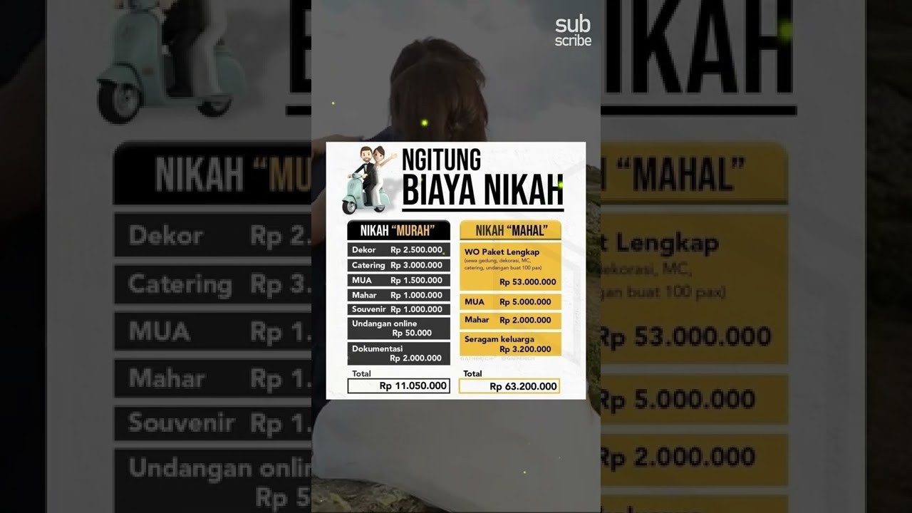 Yuk Hitung-Hitung Biaya Nikah... #shorts #nikah #motivasi