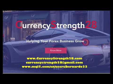 Video Currency Strength Exotics