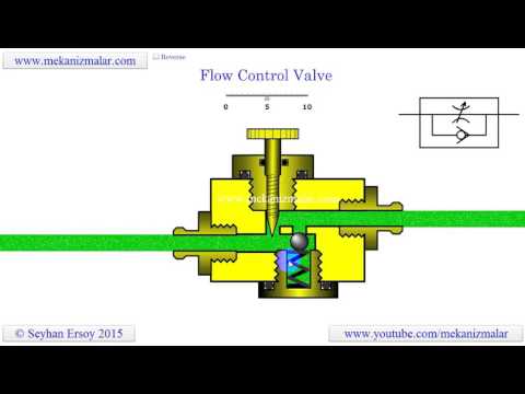 how flow control valves work