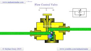how flow control valves work
