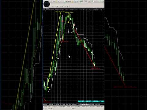 Video DYJ AtrTrendReversal