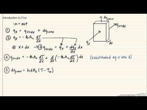 Introduction to Fins