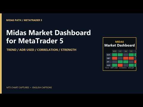 Video Midas Market Dashboard