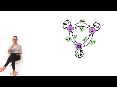 MÜNDLICHE ABIPRÜFUNG IN MATHE - MATRIZEN: zum Mitmachen!