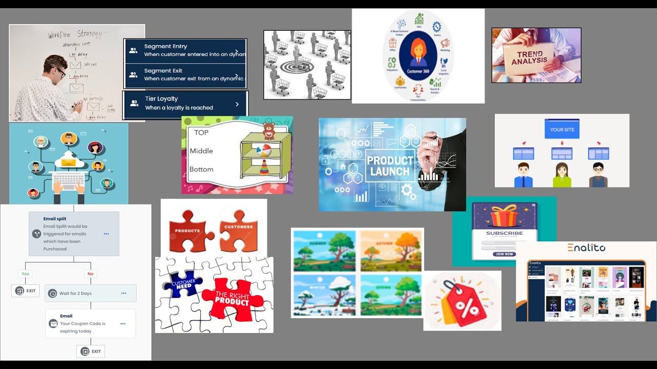 Enalito: Email, SMS, ChatBot Demo