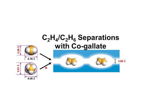 C2H4-C2H6 Separations with Co gallate