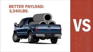 2016 Ford Super Duty vs RAM 2500 Bellflower, CA | Ford Dealership Bellflower, CA