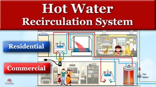 Hot Water Recirculation System