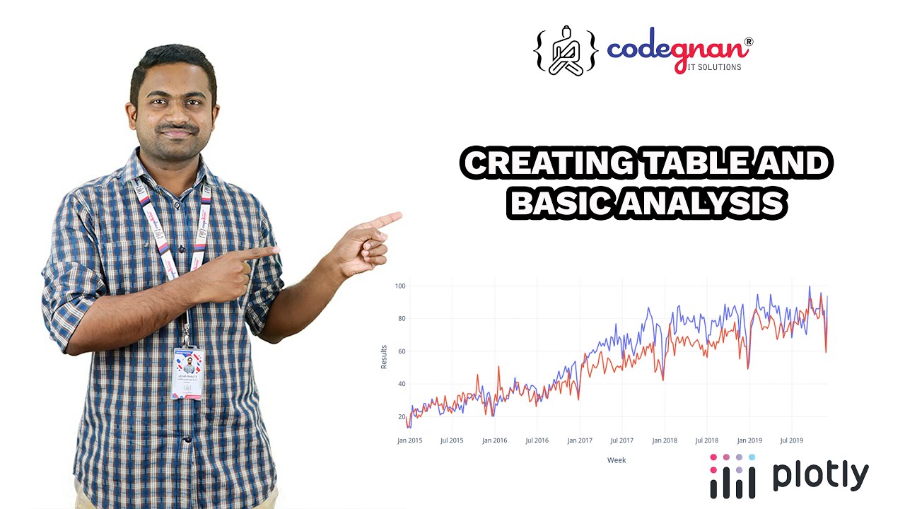 Creating Table and Basic Analysis | Working on Plotly - Gapminder data | Part-3