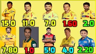 IPL 2018 Chennai Super Kings Player Price List | CSK ALL PLayers Price | CSK Auction Price