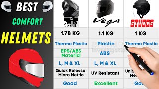 Best Helmet Brands in India 2023⚡Best Bike Helmet⚡Top Premium Helmets