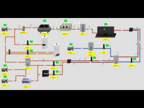Niagara Supervisor Software Video 02